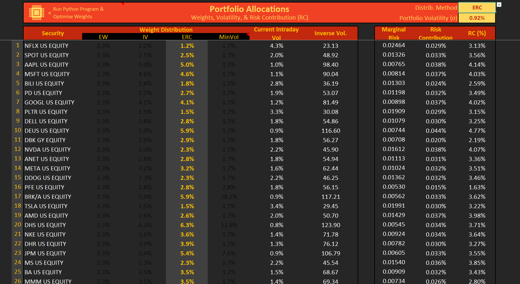 Portfolio output worksheet
